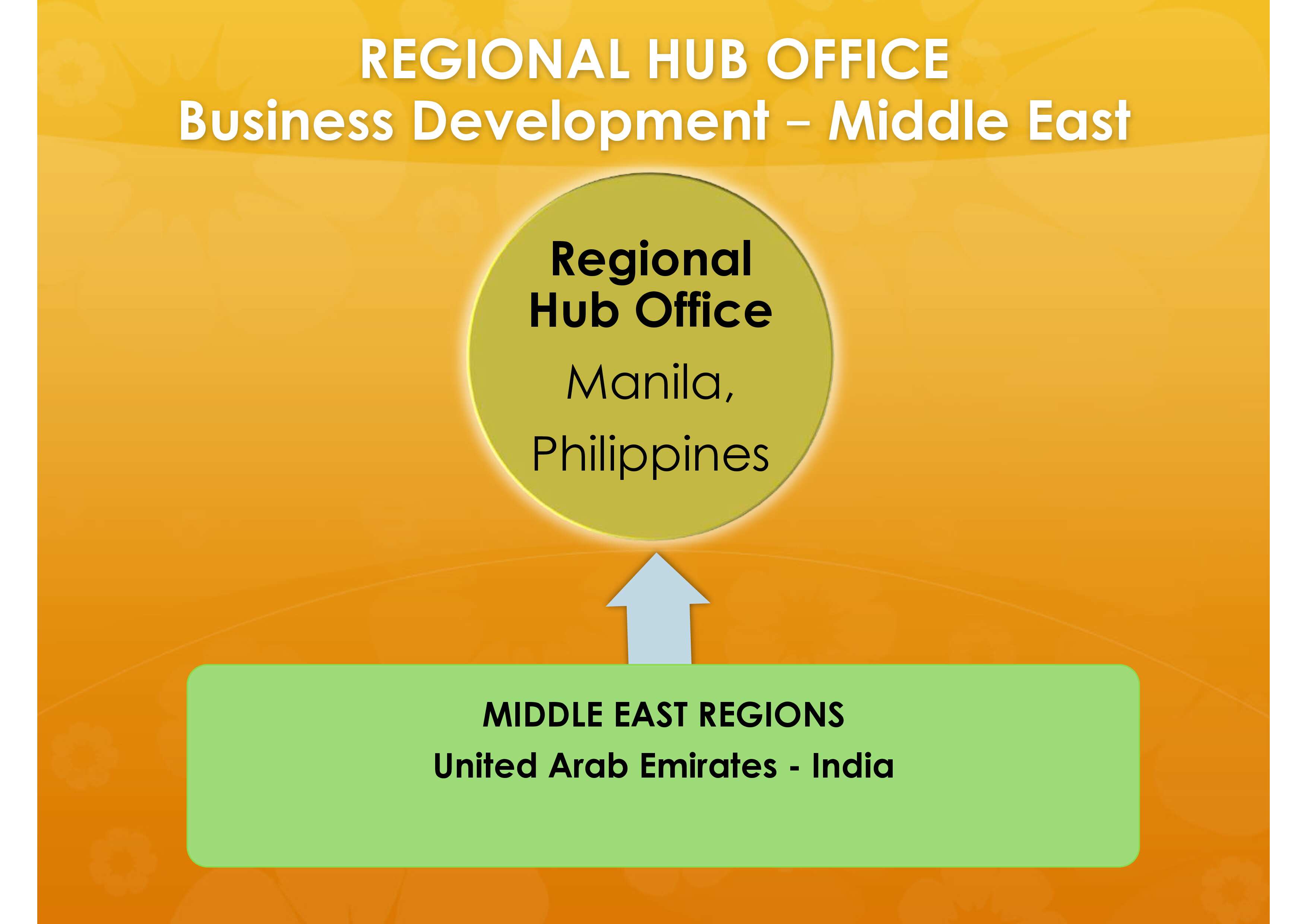 Harbour Lights Limited Philippine Proposal 5